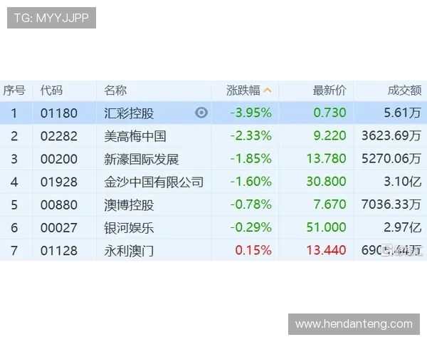 澳门汇彩控股最新消息：近期股价波动背后隐藏的市场动态分析